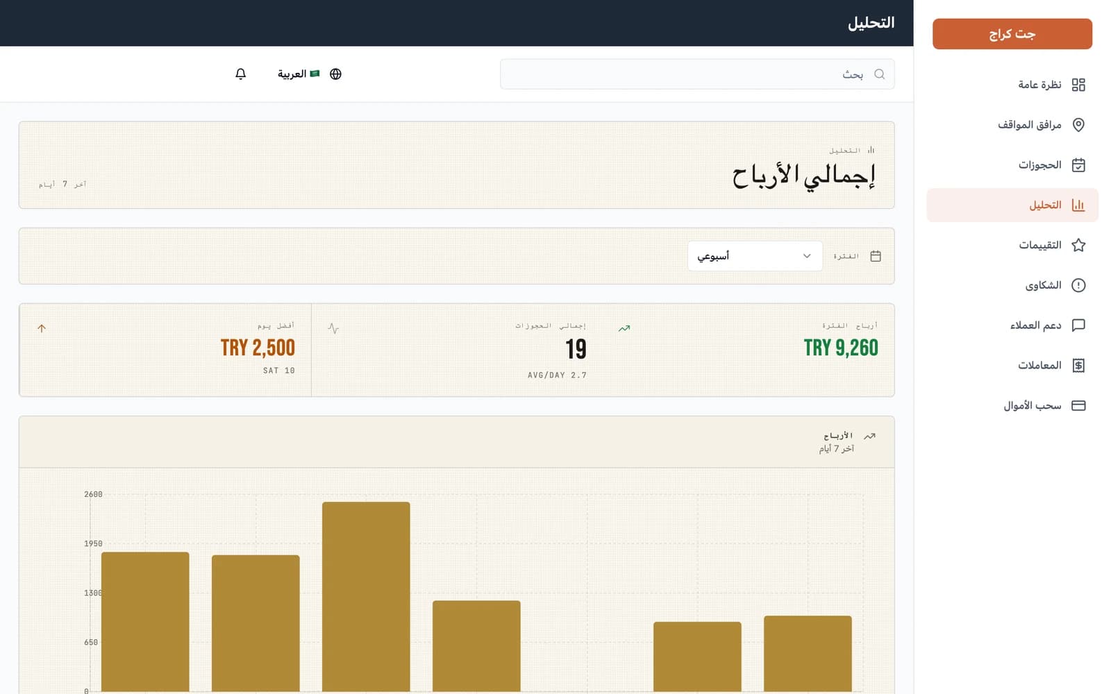 رسوم بيانية للأرباح والحجوزات