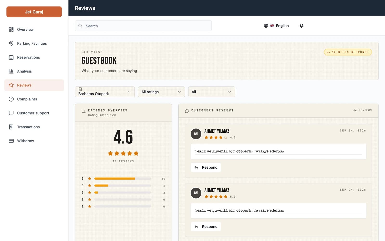 Customer reviews with rating breakdown