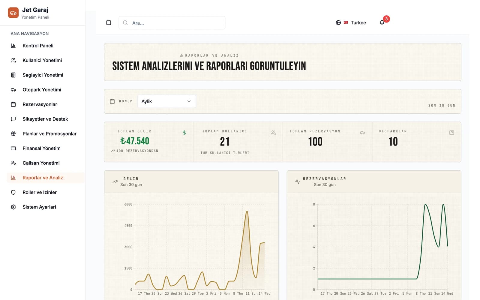 Zaman serisi, doluluk ve durum grafikleriyle analiz