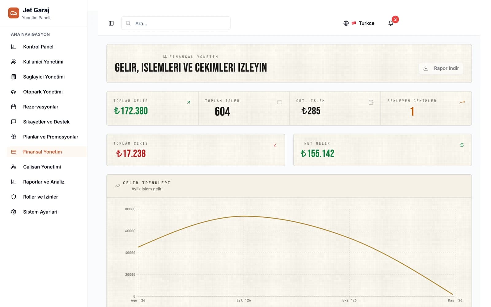 Gelir eğilimleri ve para çekme onaylarıyla finansal görünüm